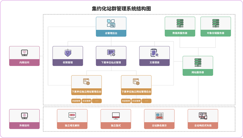 站群工具的新时代：SEO优化助力
